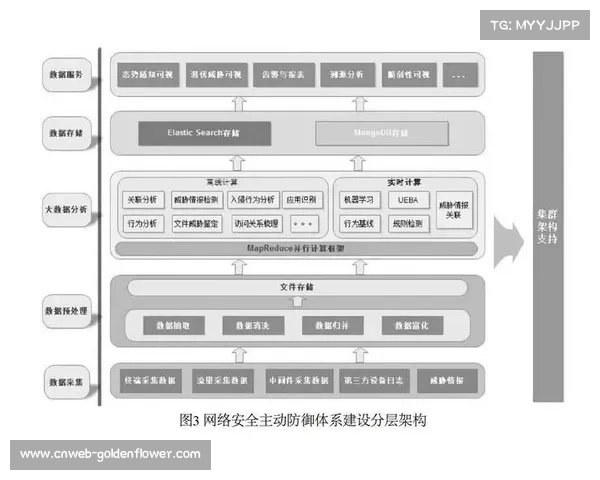 网络安全防御体系构建多层级防护，保障数据流转安全